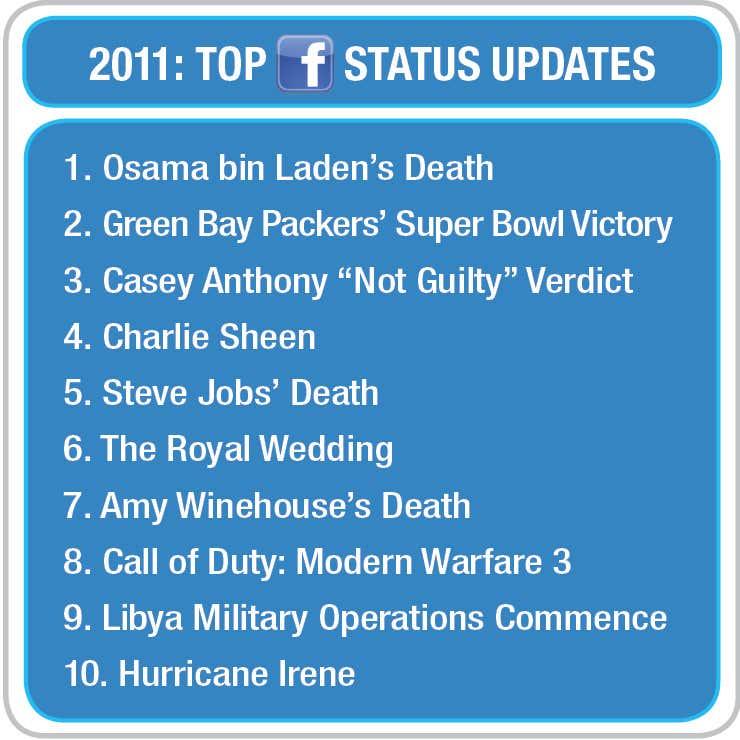 2011: Top Facebook Status Updates
