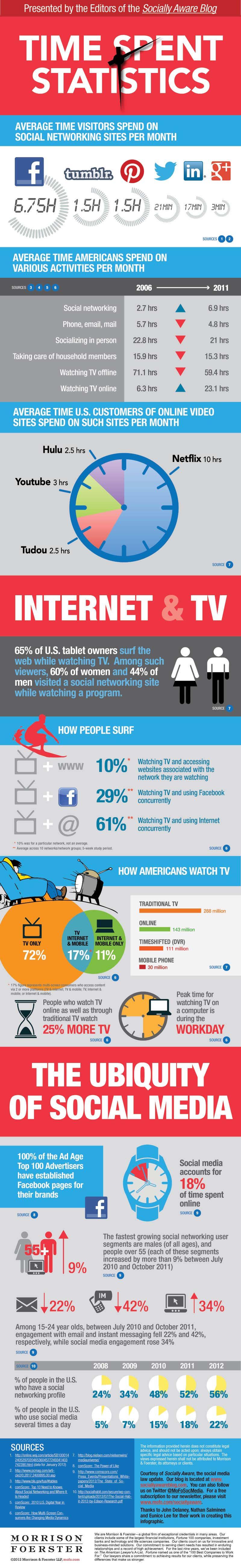 Infographic: The Growing Impact of Social Media