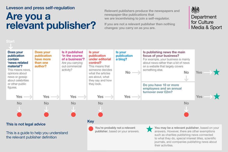 New UK Press Self-Regulation – With a Small Blog Exemption
